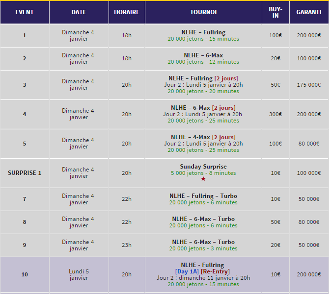 Partie 1 Programme Winamlax Series 11e édition