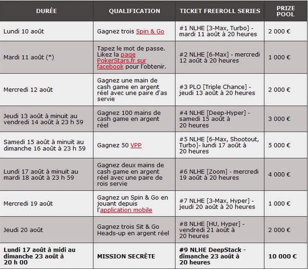 tableau tournois freeroll series