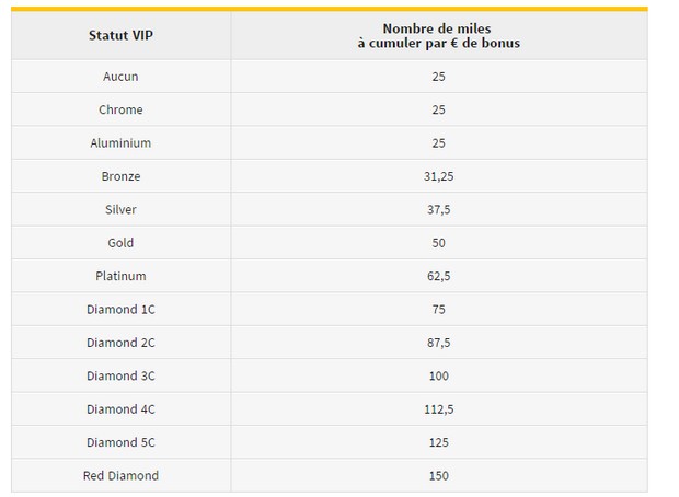 Débloquer le bonus Winamax series