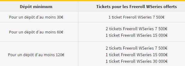 Tickets pour les freerolls WSeries