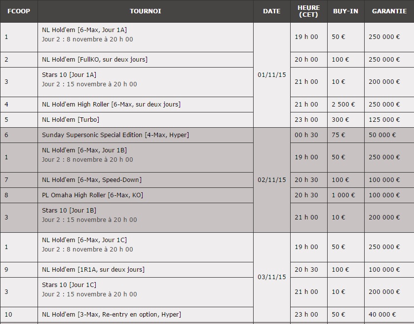 Programme du FCOOP 2015 sur Pokerstars