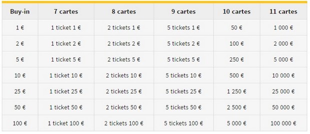 Expresso Eleven sur Winamax : répartition des gains