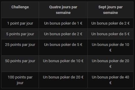 De 1 à 40€ à gagner chaque semaines sur Bwin