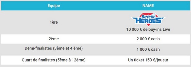 Profitez des 17.600€ mis en jeu par Betclic pour La Fishtinière