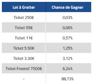 Remportez vos tickets Powerfest avec les Lucky Cards PMU