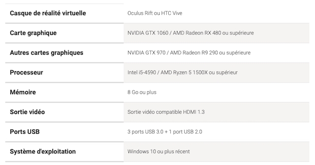 Configuration minimale de PocketStarsVR