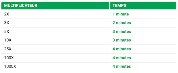 Niveaux de blindes Hexapro Unibet