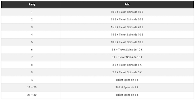 Dotations tournois Sports League Bwin poker